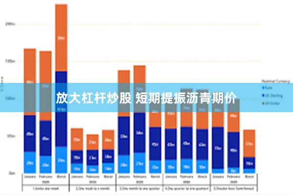 放大杠杆炒股 短期提振沥青期价