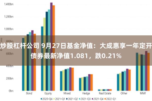 炒股杠杆公司 9月27日基金净值：大成惠享一年定开债券最新净值1.081，跌0.21%