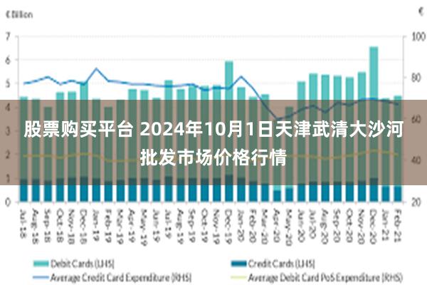 股票购买平台 2024年10月1日天津武清大沙河批发市场价格行情