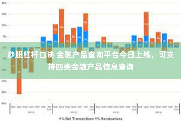 炒股杠杆口诀 金融产品查询平台今日上线，可支持四类金融产品信息查询