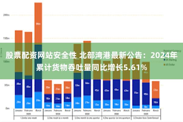 股票配资网站安全性 北部湾港最新公告：2024年累计货物吞吐量同比增长5.61%