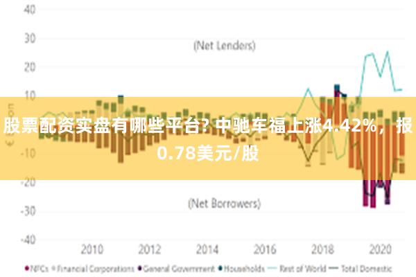 股票配资实盘有哪些平台? 中驰车福上涨4.42%，报0.78美元/股