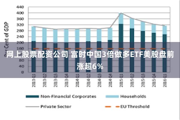 网上股票配资公司 富时中国3倍做多ETF美股盘前涨超6%